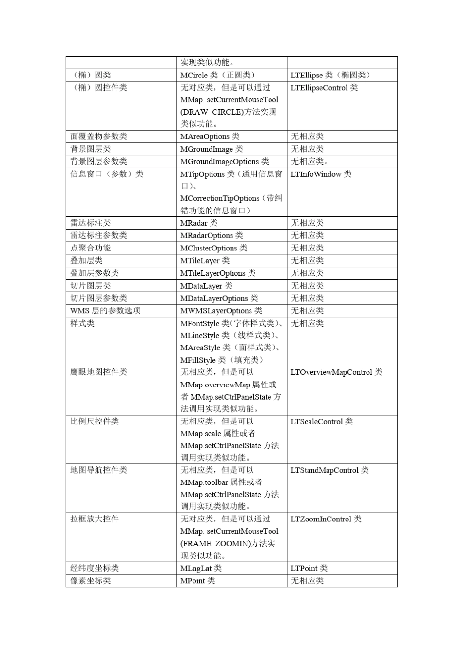 从51地图API迁移到MapABC地图API_第2页