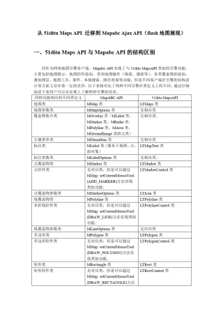 从51地图API迁移到MapABC地图API