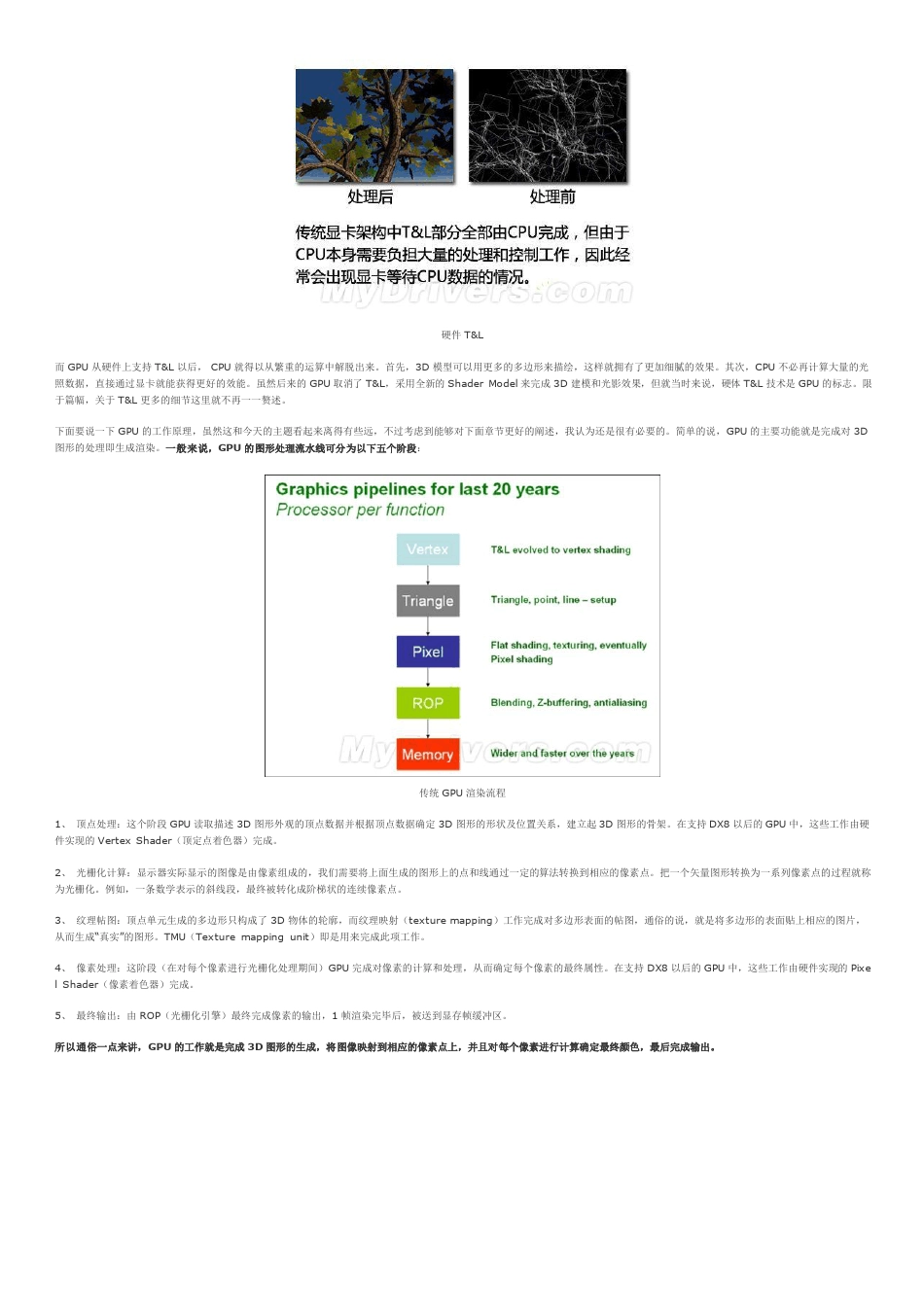 从GPU诞生说起：AMD统一渲染架构回顾及展望_第3页