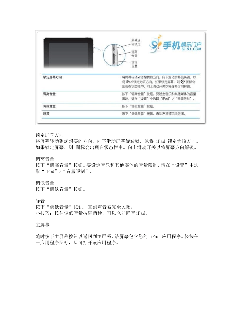 从iPad入门到精通!新手必看教程,非常详细_第3页