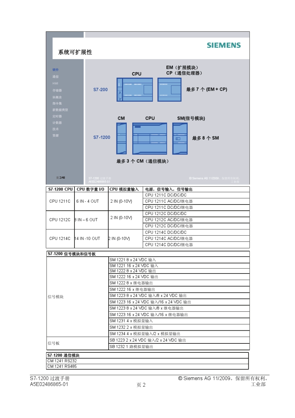 从S7200过渡到S71200_第2页