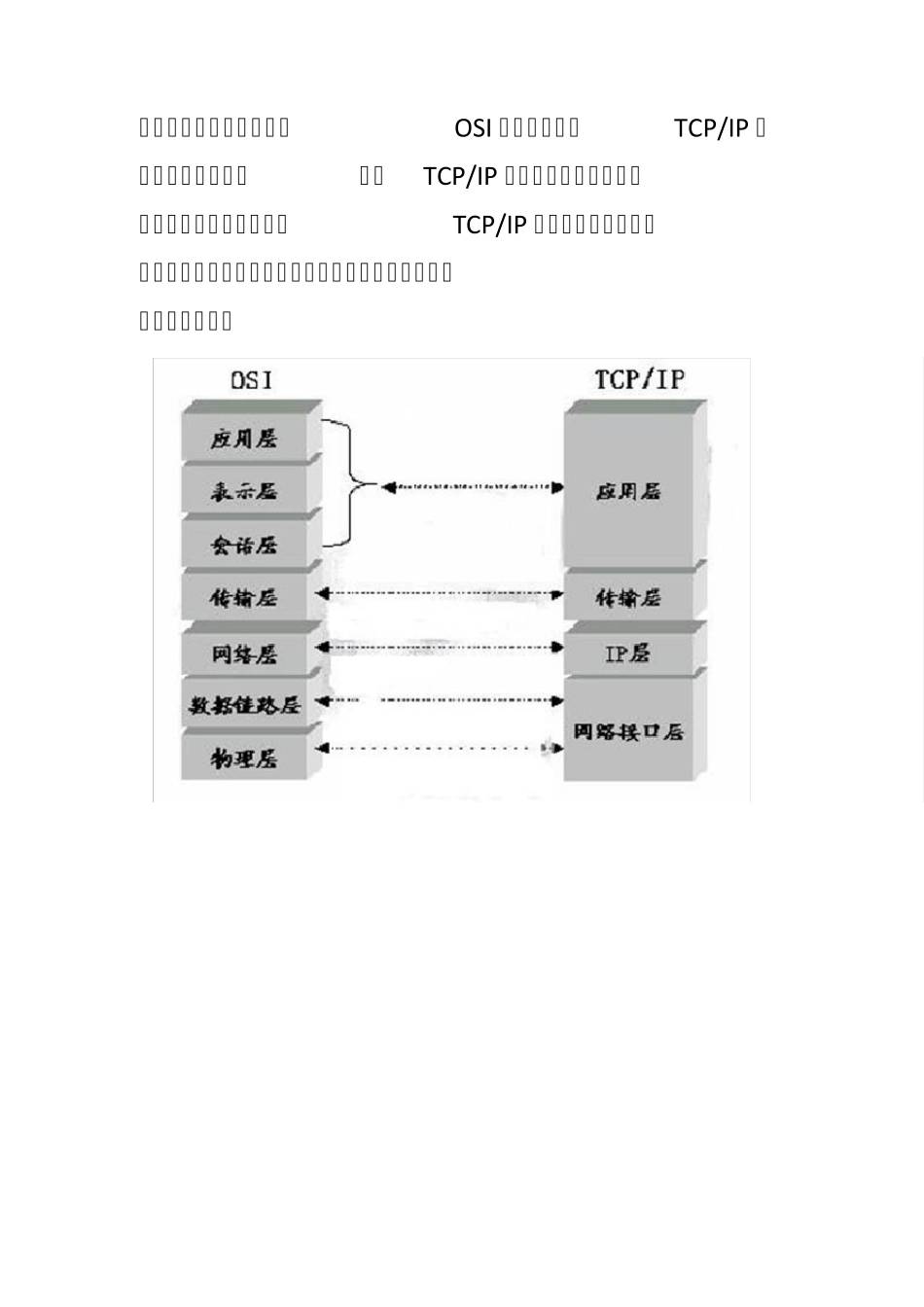 从Wireshark的抓包分析了解网络的分层结构_第2页