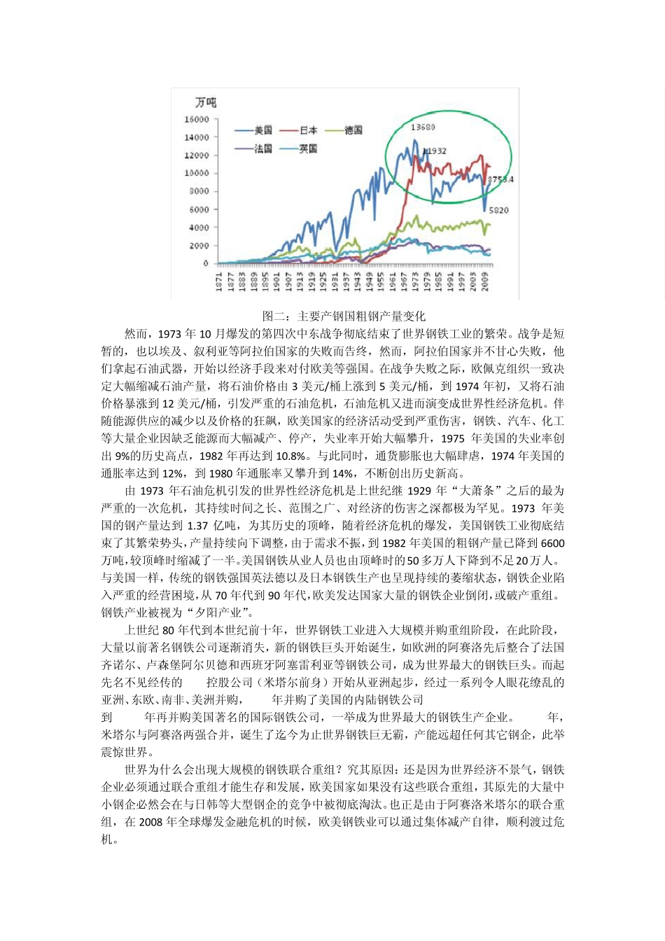 从世界钢铁产业发展历程看中国钢铁业当前面临的困境_第2页