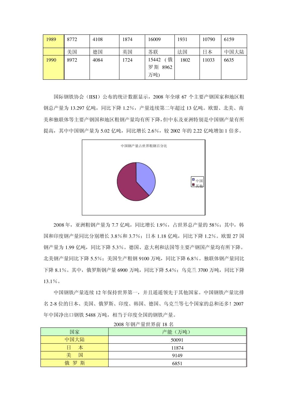 从世界钢铁产量排名看中国钢铁消耗_第3页