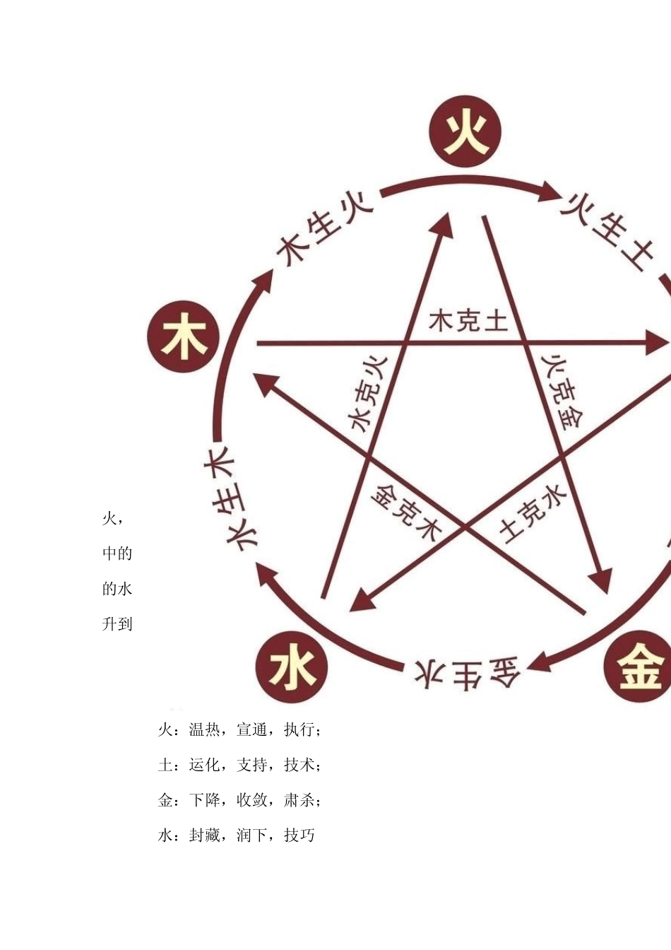从五行看保险公司经营客户关系管理是核心_第3页