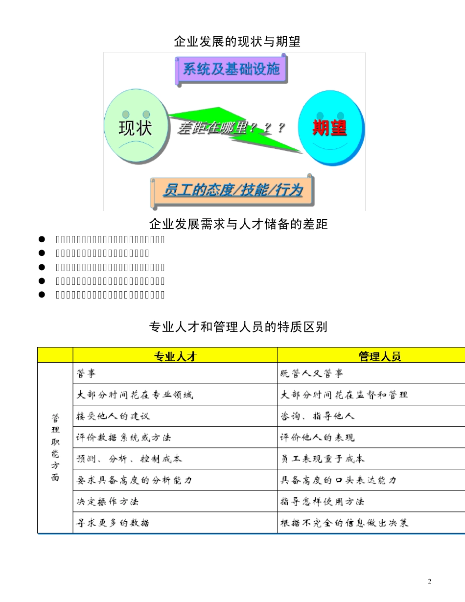 从优秀专才走向管理者马思宇_第3页