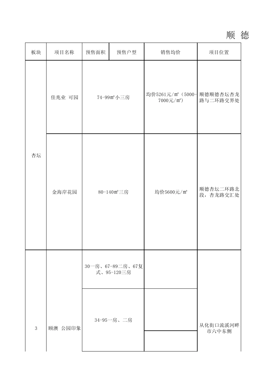 从化市场调查报告_第1页