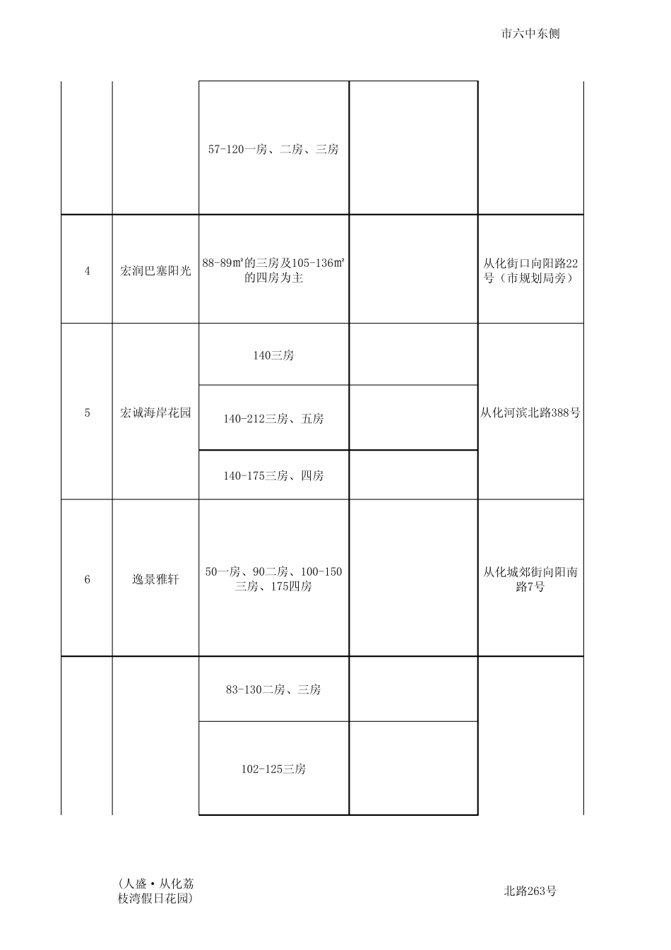 从化市场调查报告_第2页