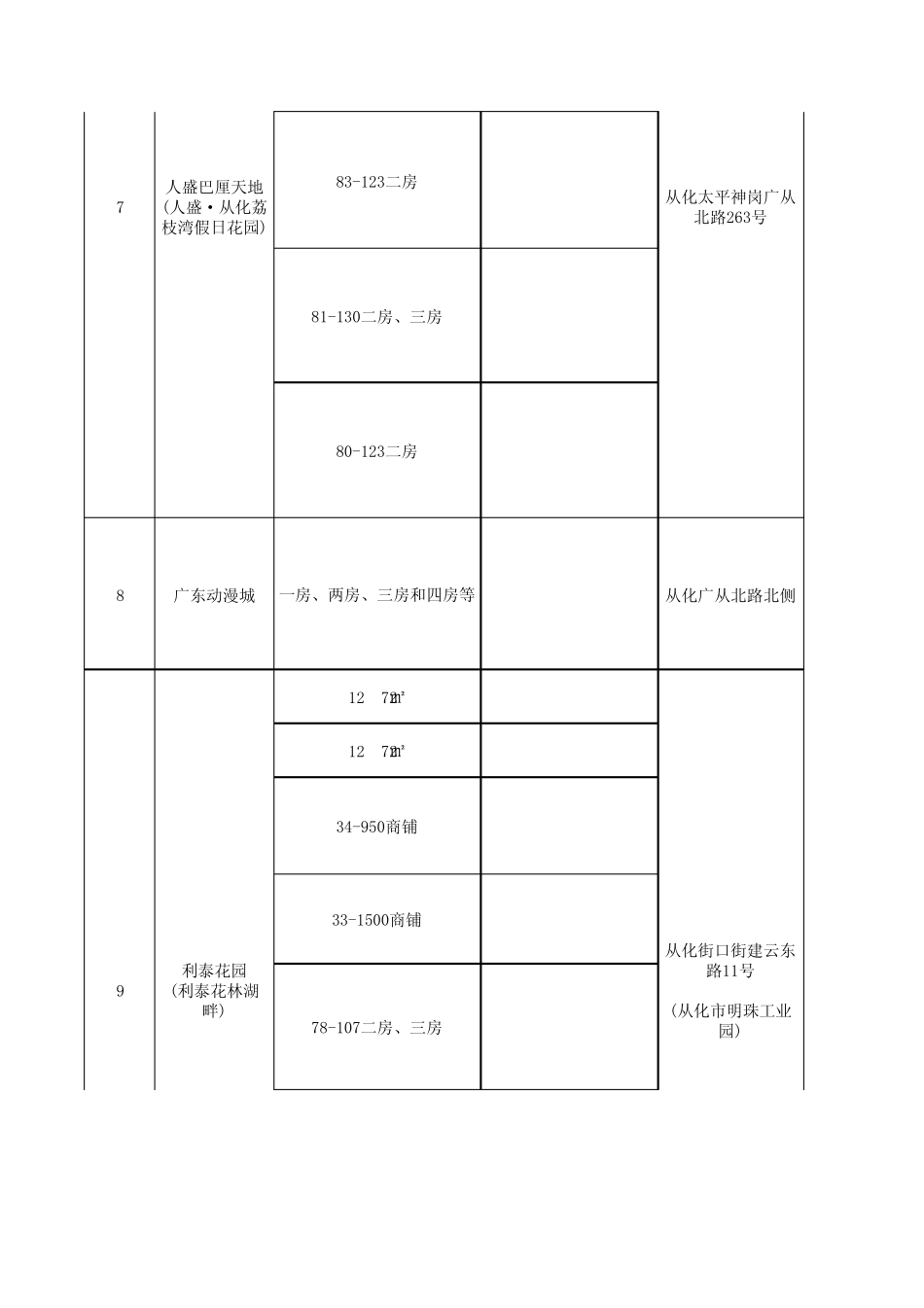 从化市场调查报告_第3页