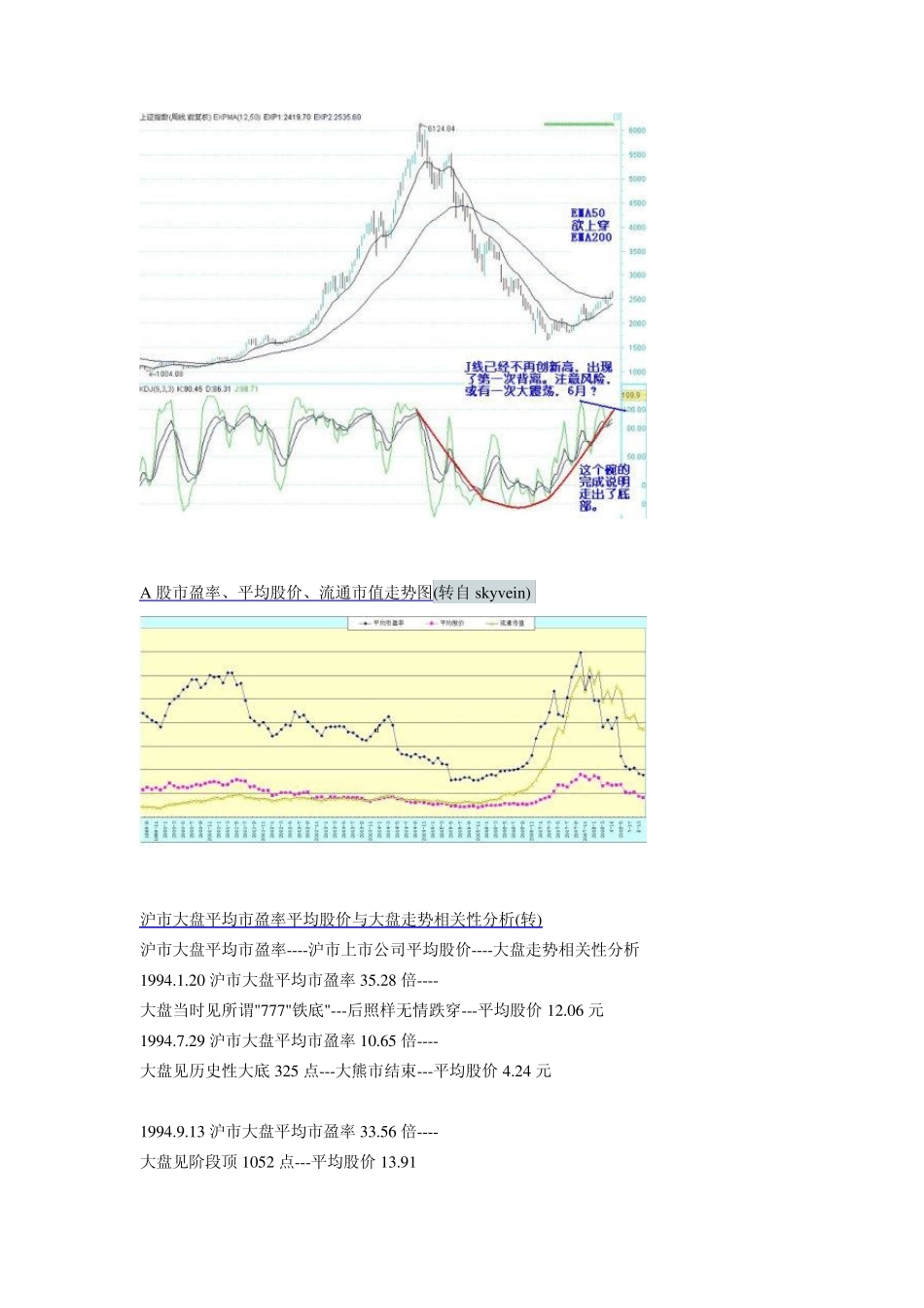 从历年股票平均市盈率走势图看大盘大顶大底_第3页