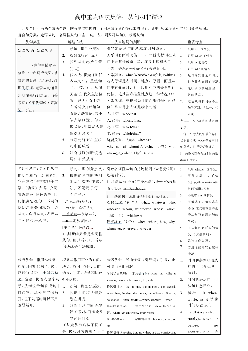 从句和非谓语总结_第1页