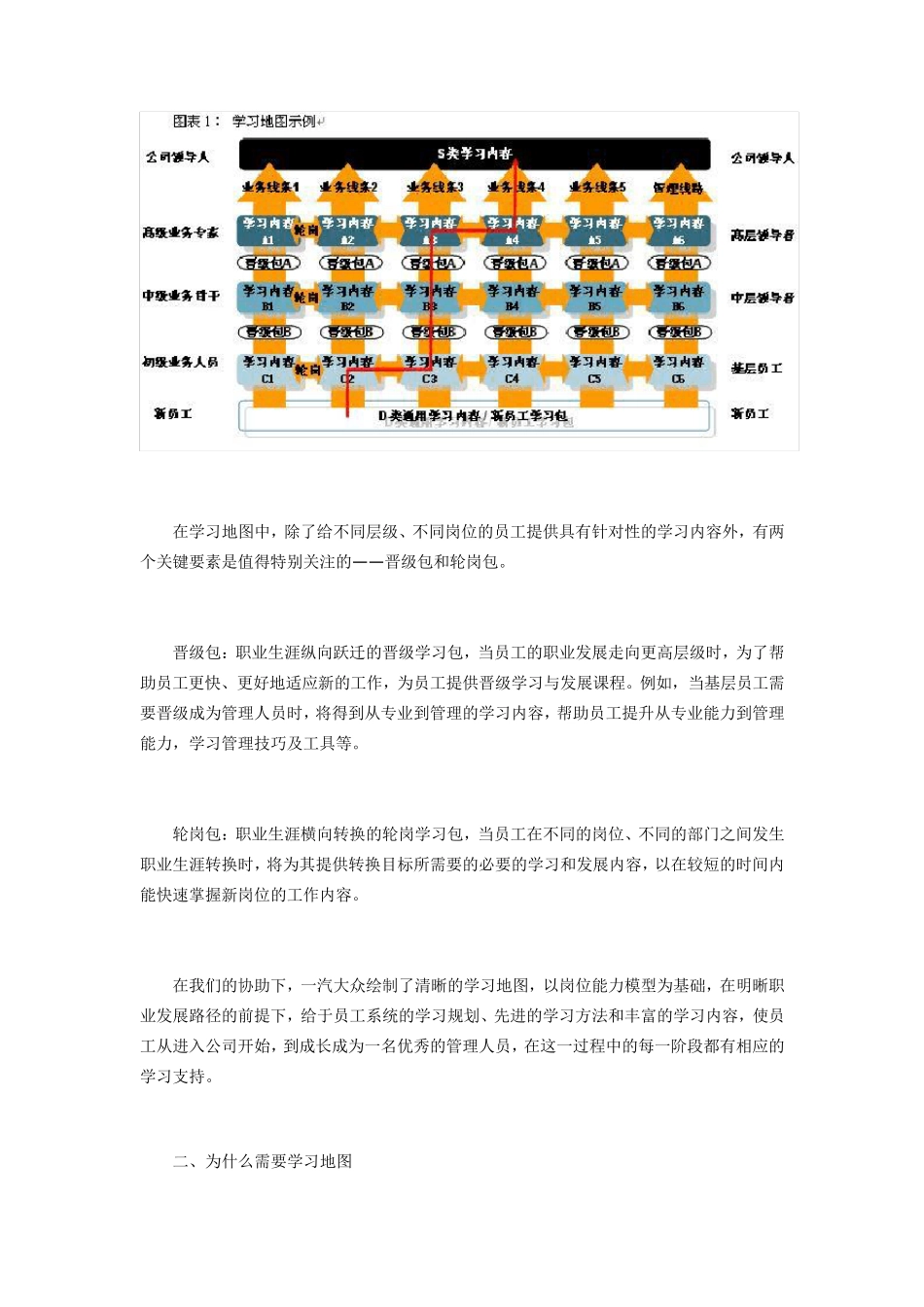 从战略地图到学习地图_最新_免费_第2页