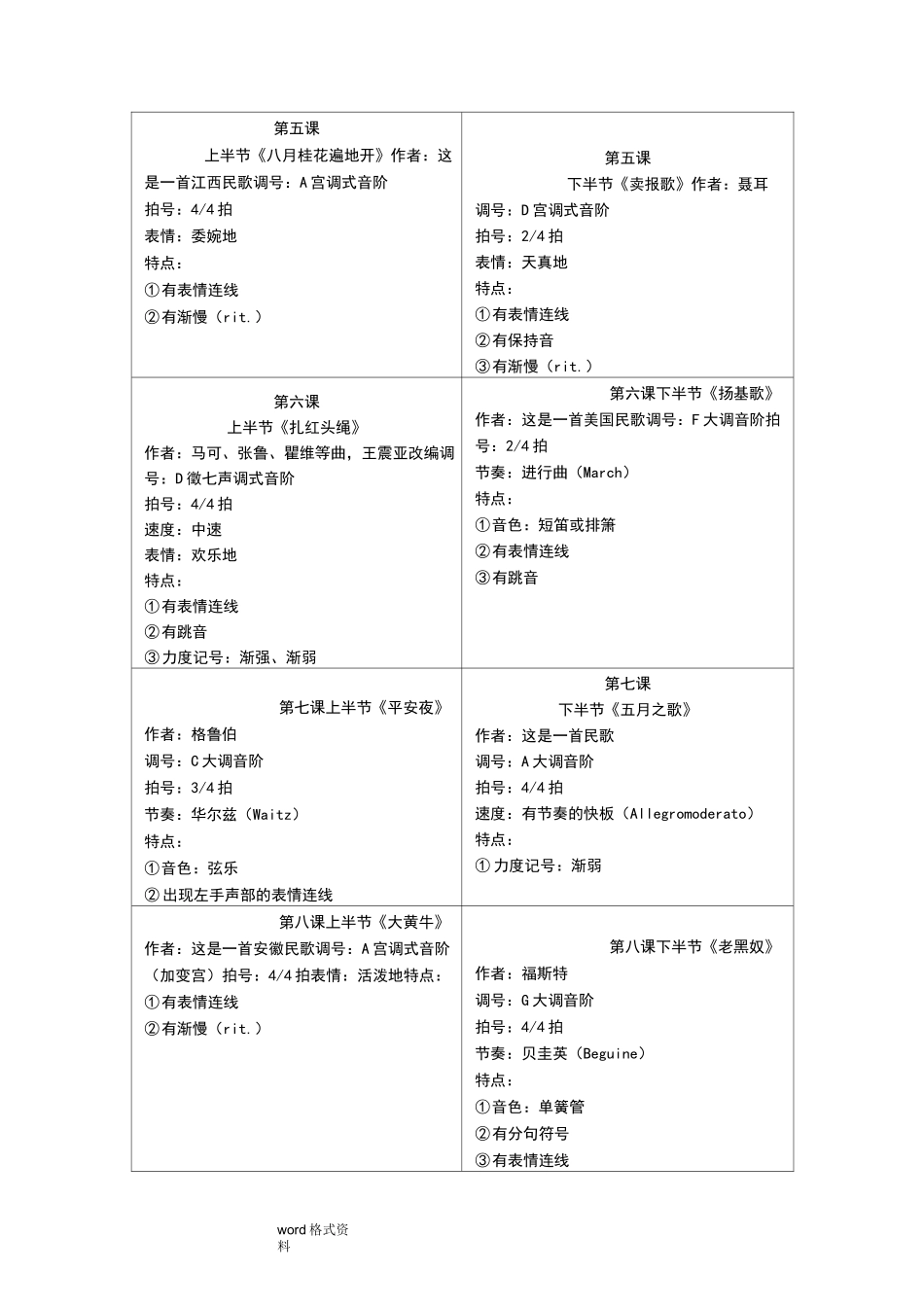 全国音乐听力考级教程_第2页
