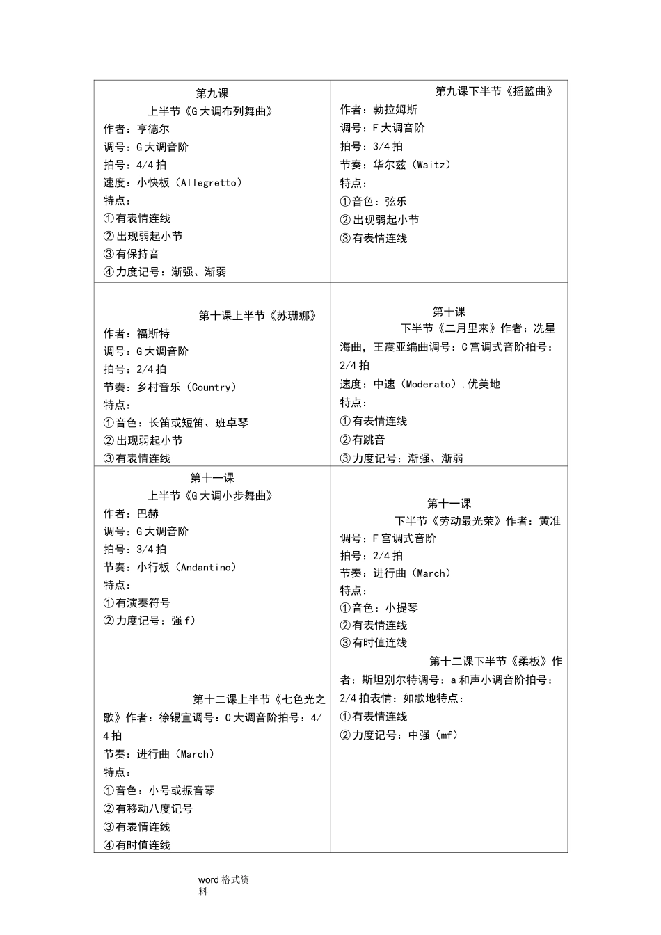 全国音乐听力考级教程_第3页