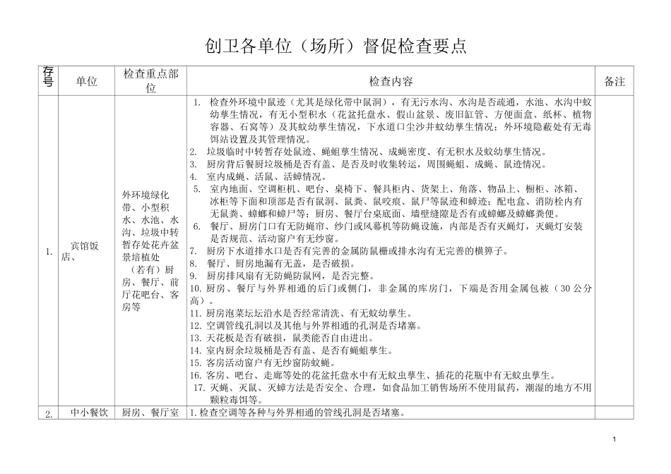 创卫不同单位(场所)督促检查要点_第1页