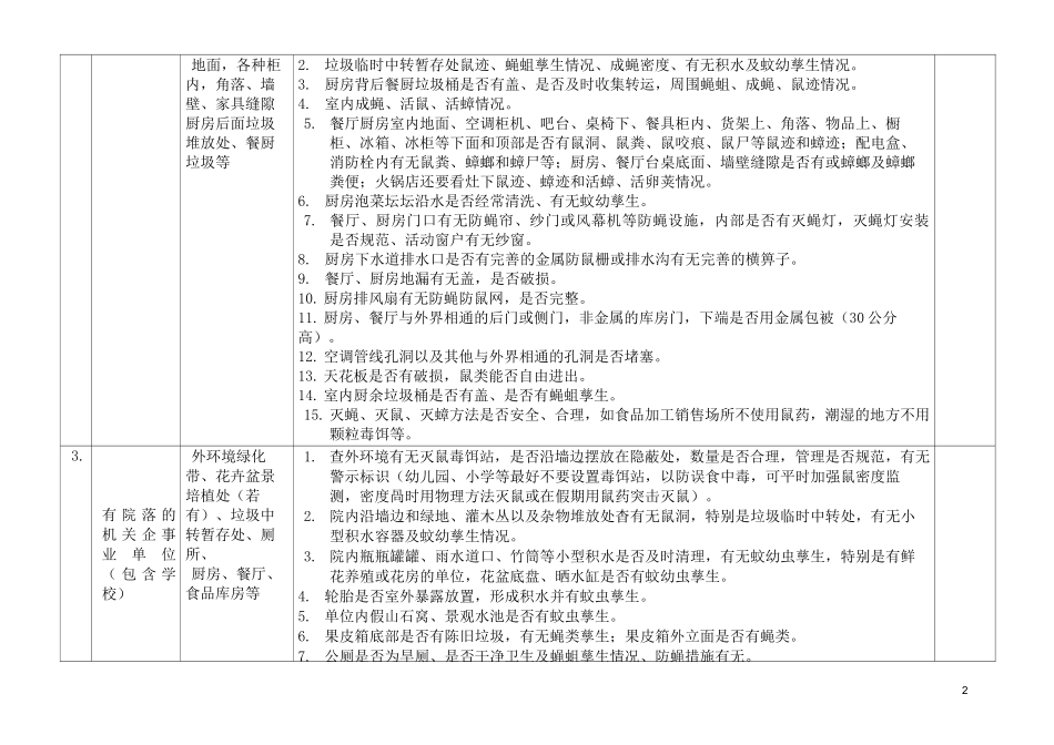 创卫不同单位(场所)督促检查要点_第2页