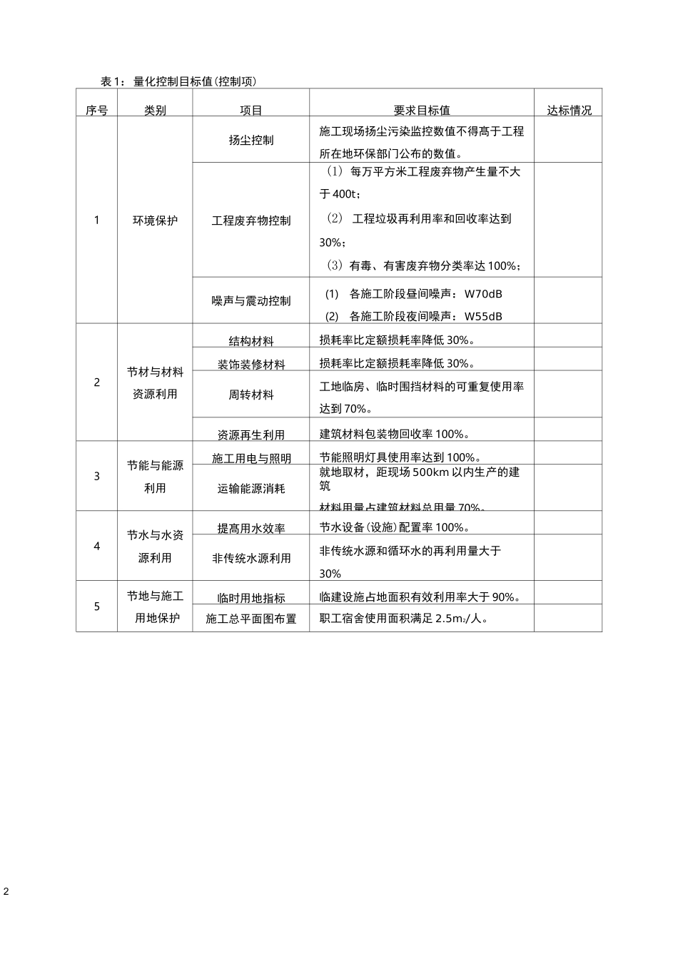 绿色建造绿色施工水平评价技术指标_第2页