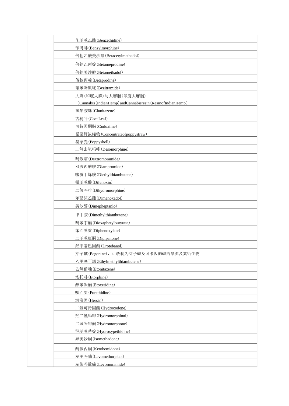 麻醉药品品种表_第2页