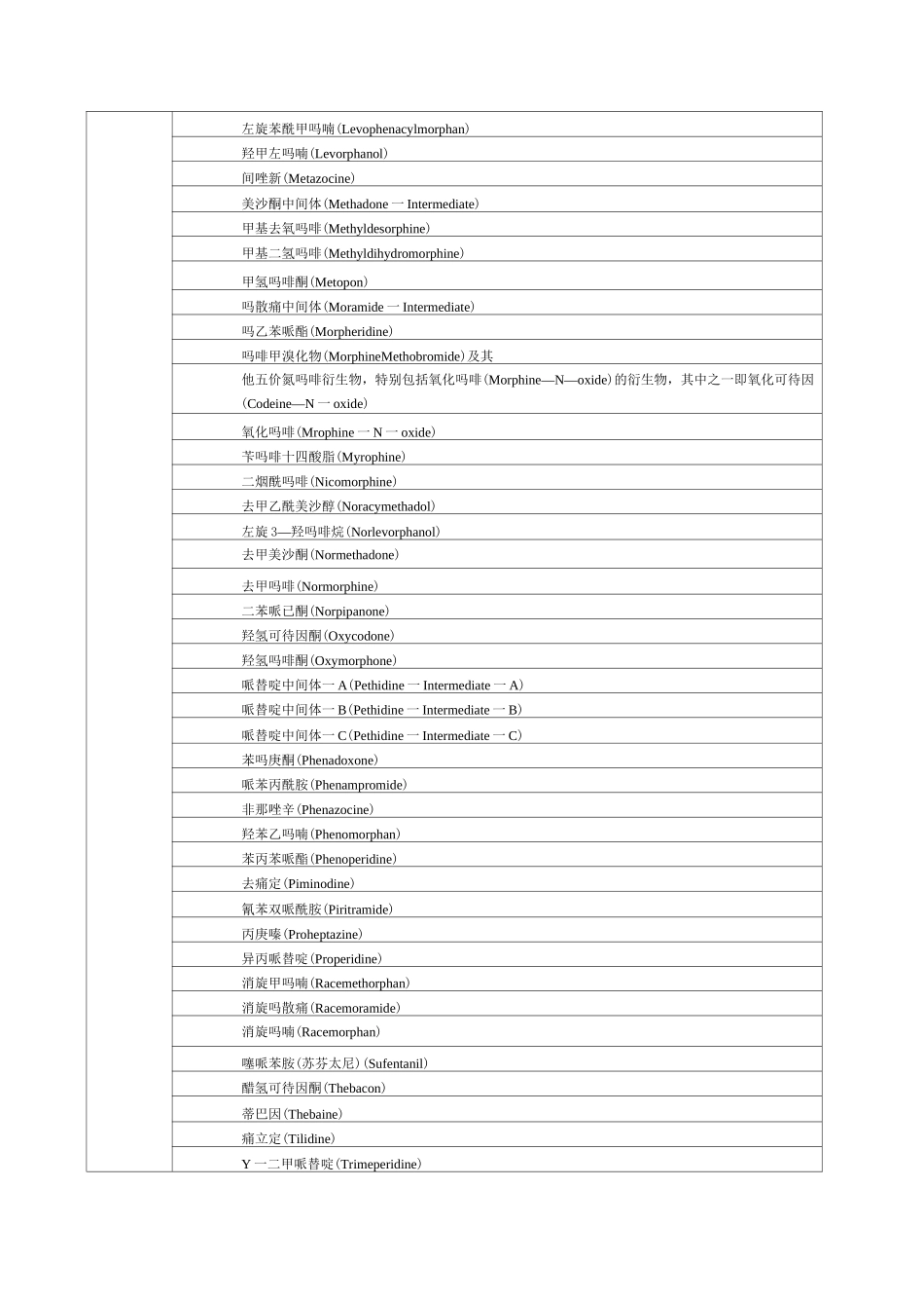 麻醉药品品种表_第3页