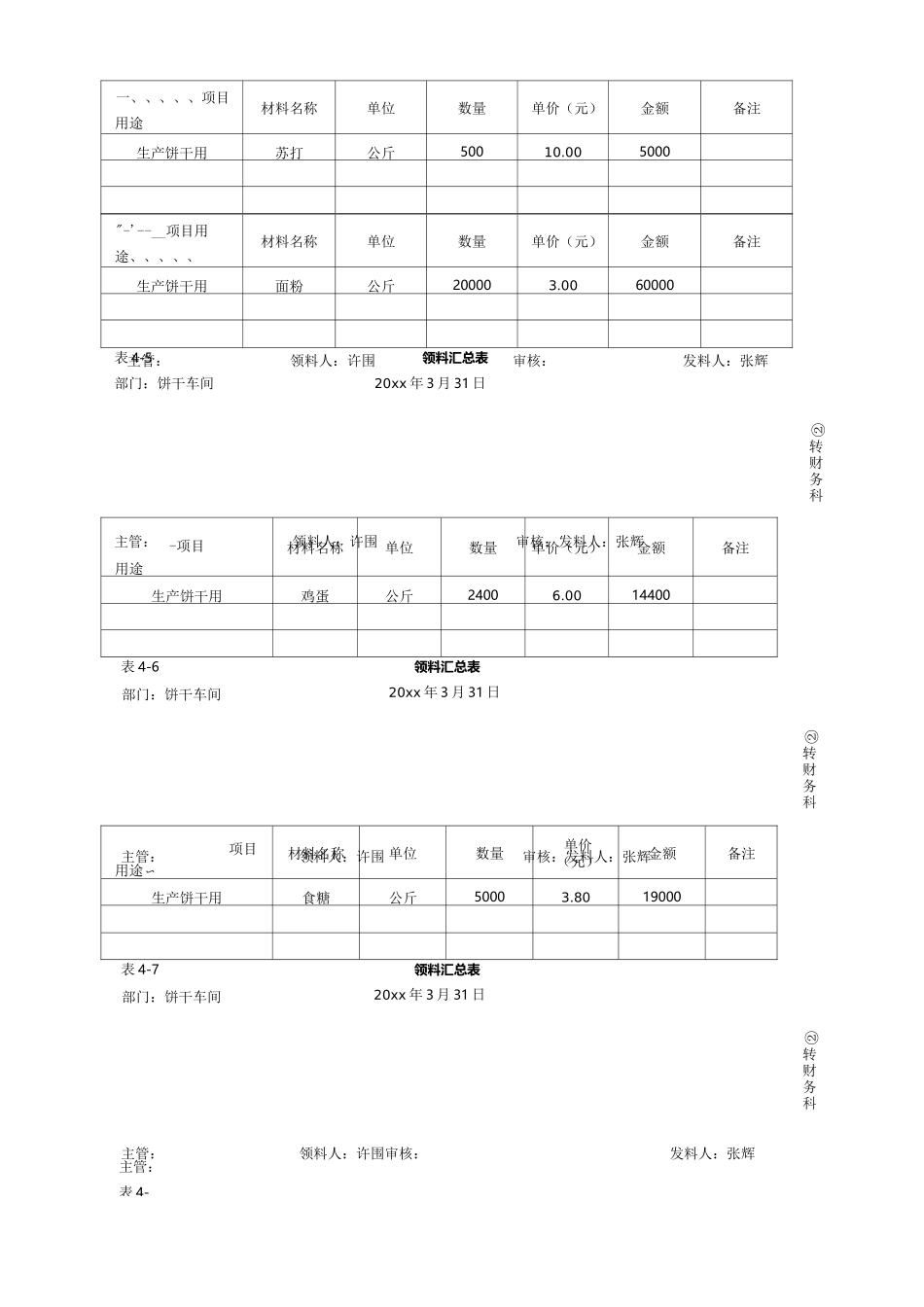 品种法练习题(答案)_第2页