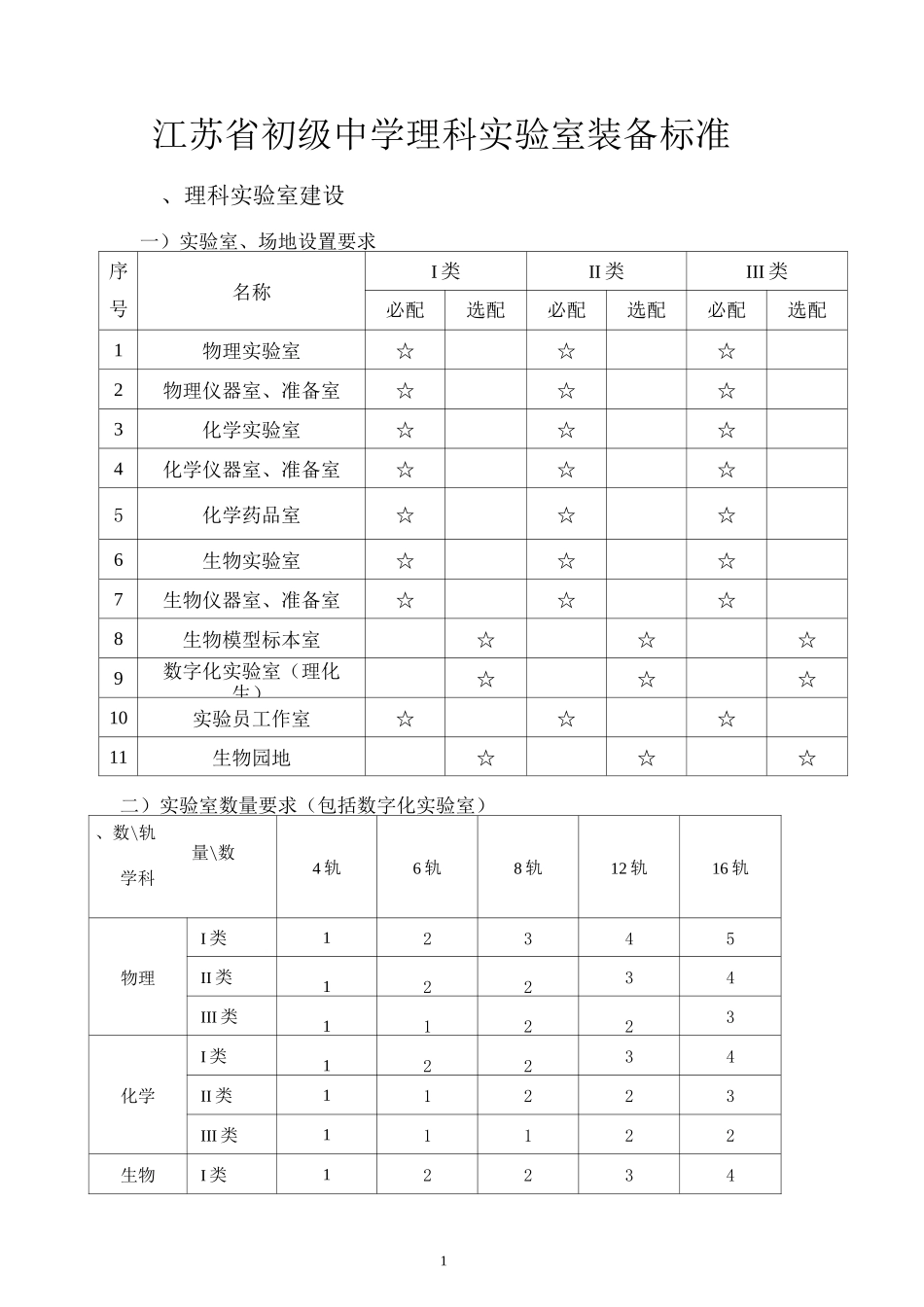 江苏省初级中学理科实验室装备标准_第1页
