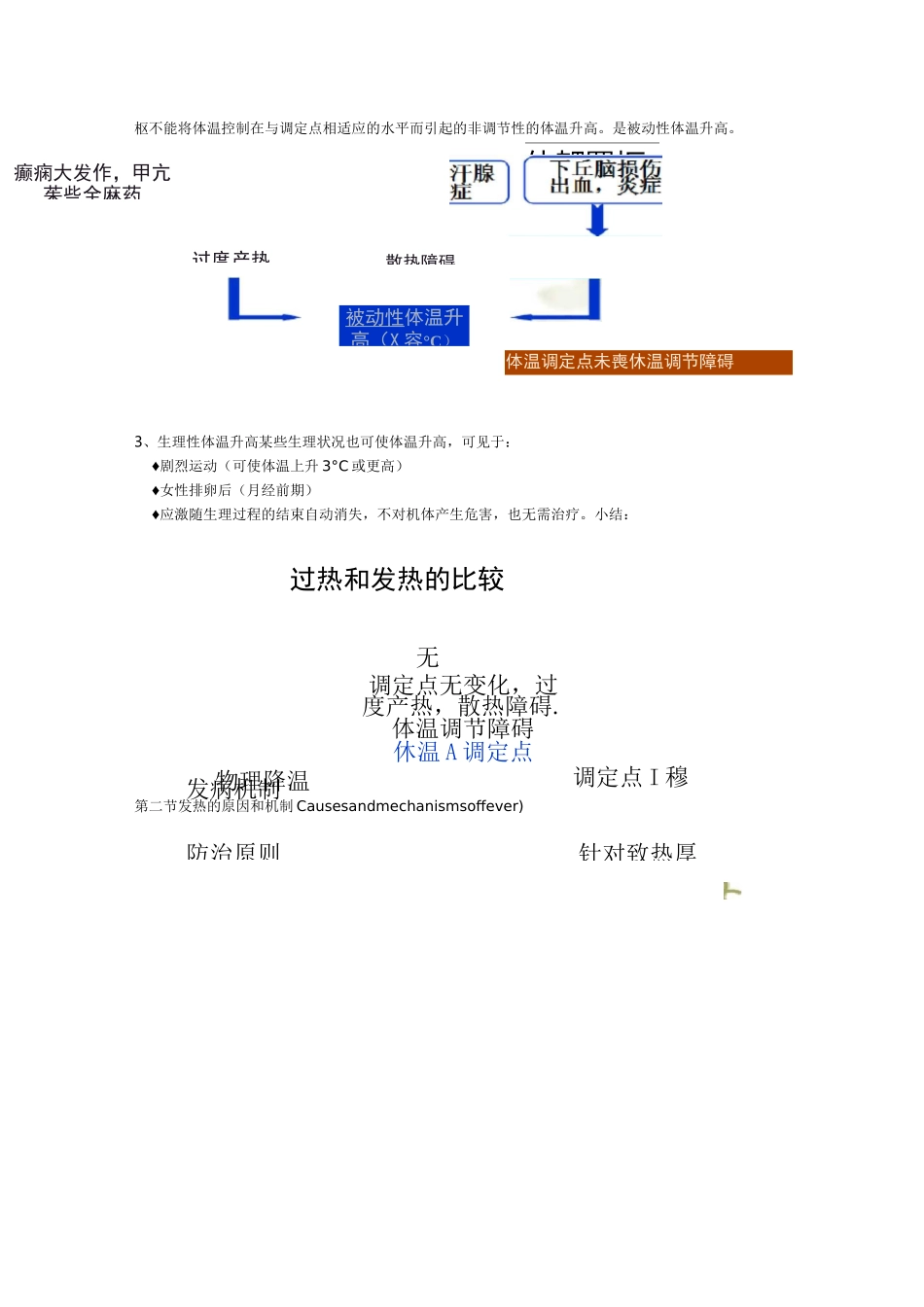 病理生理学——发热_第3页