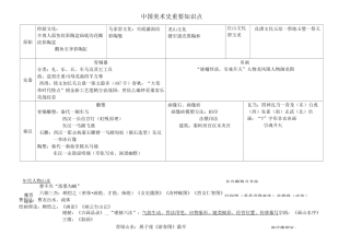 《中国美术史》知识点汇总