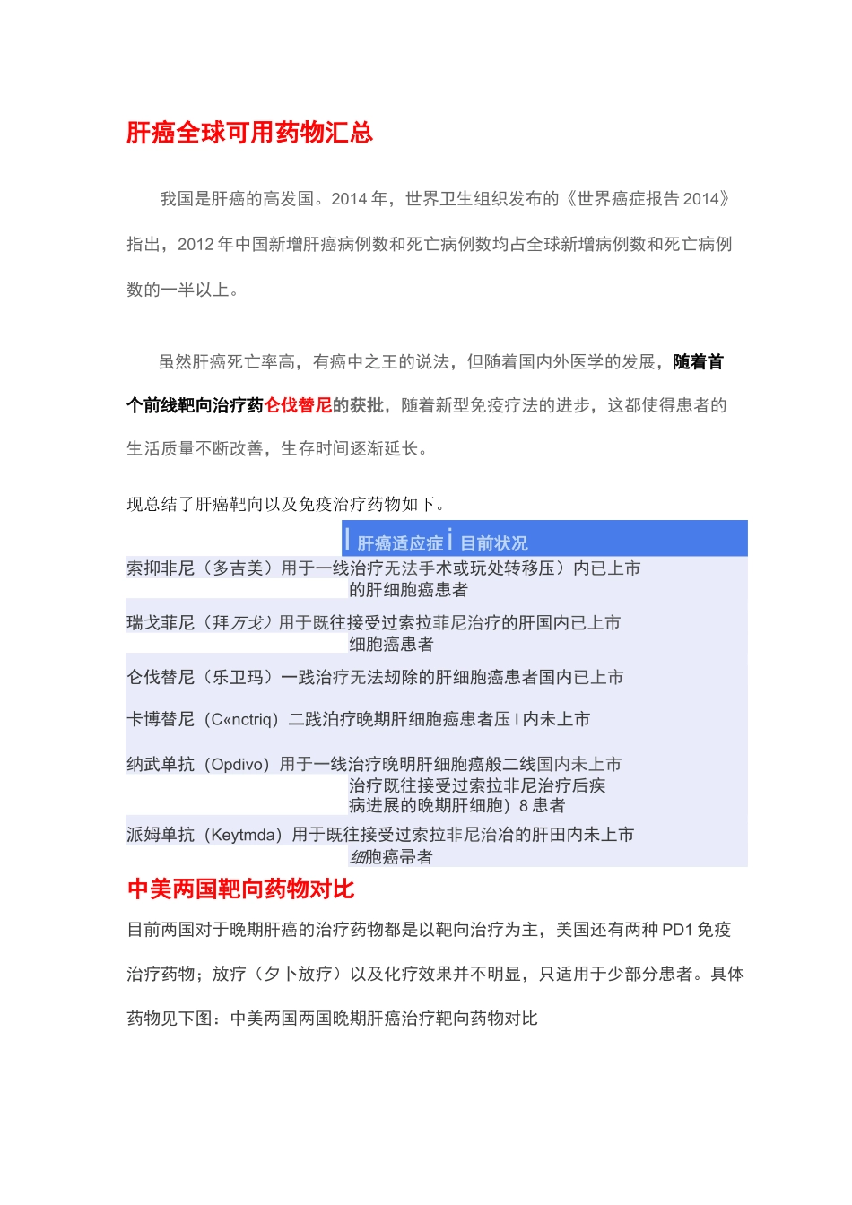 肝癌全球可用药物汇总_第1页