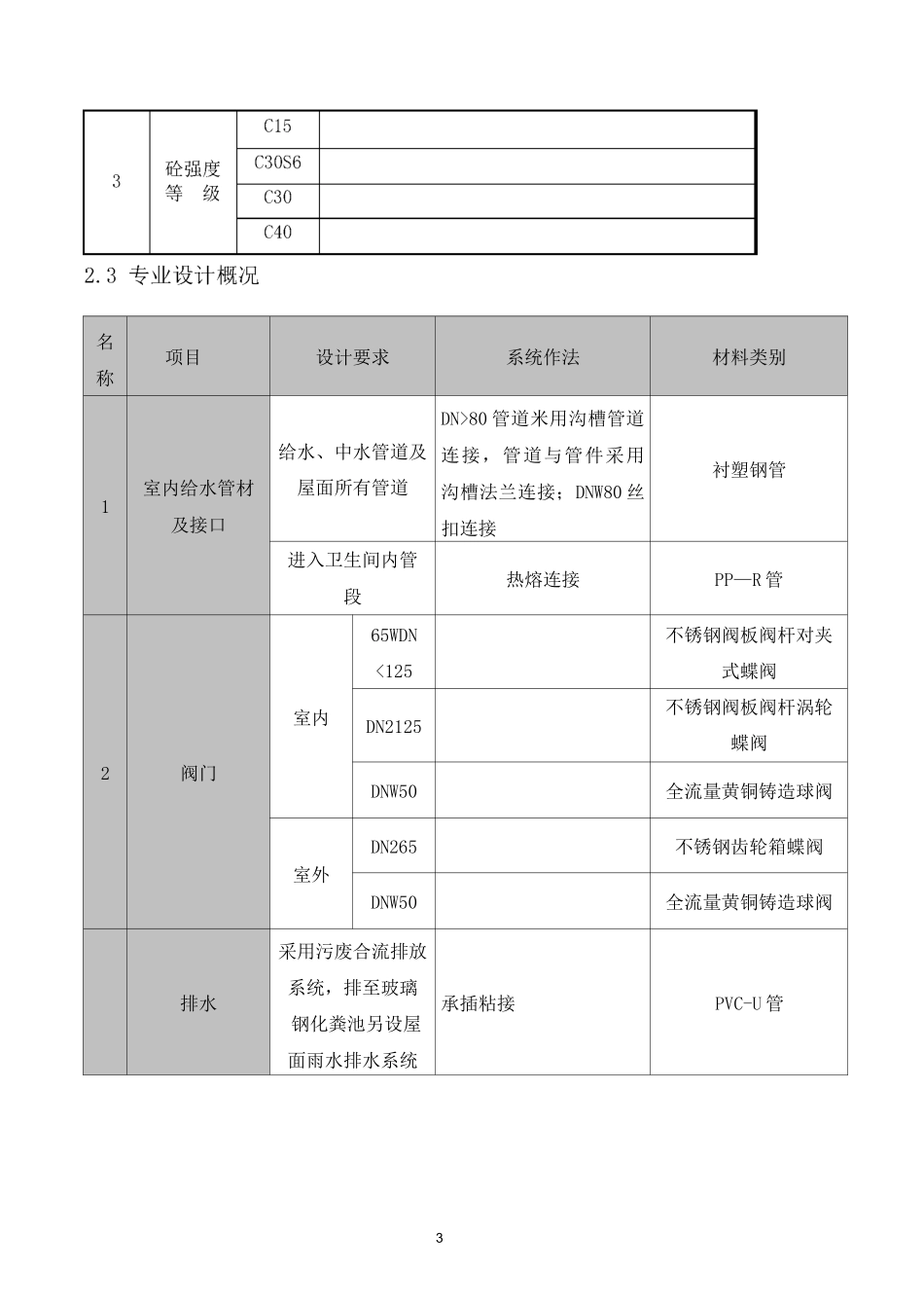 水暖电施工方案_第3页