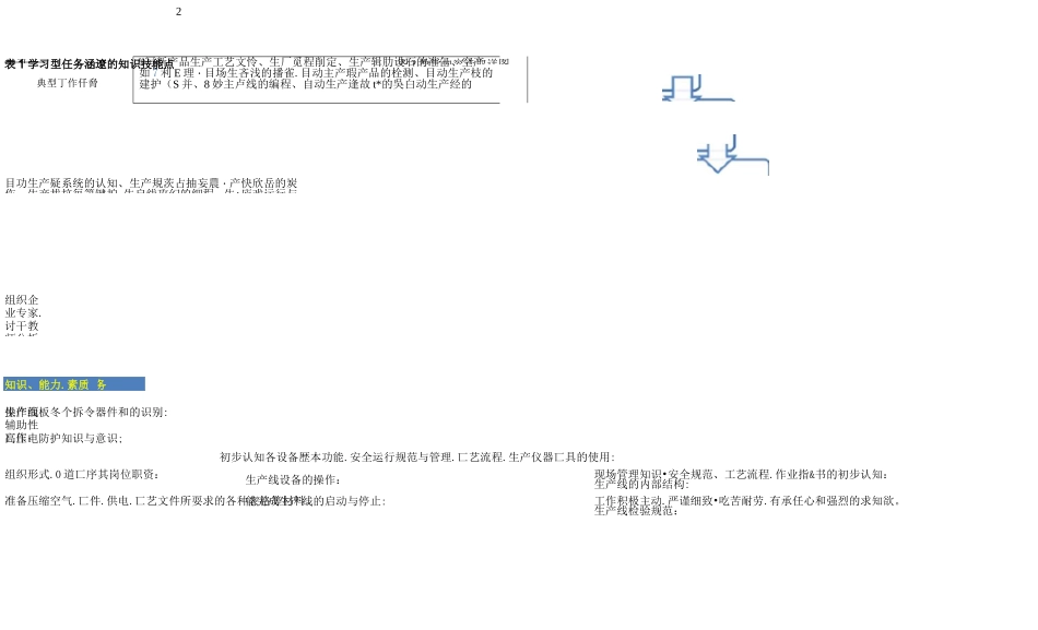 自动化生产线安装与调试综合实训   学习指南_第3页