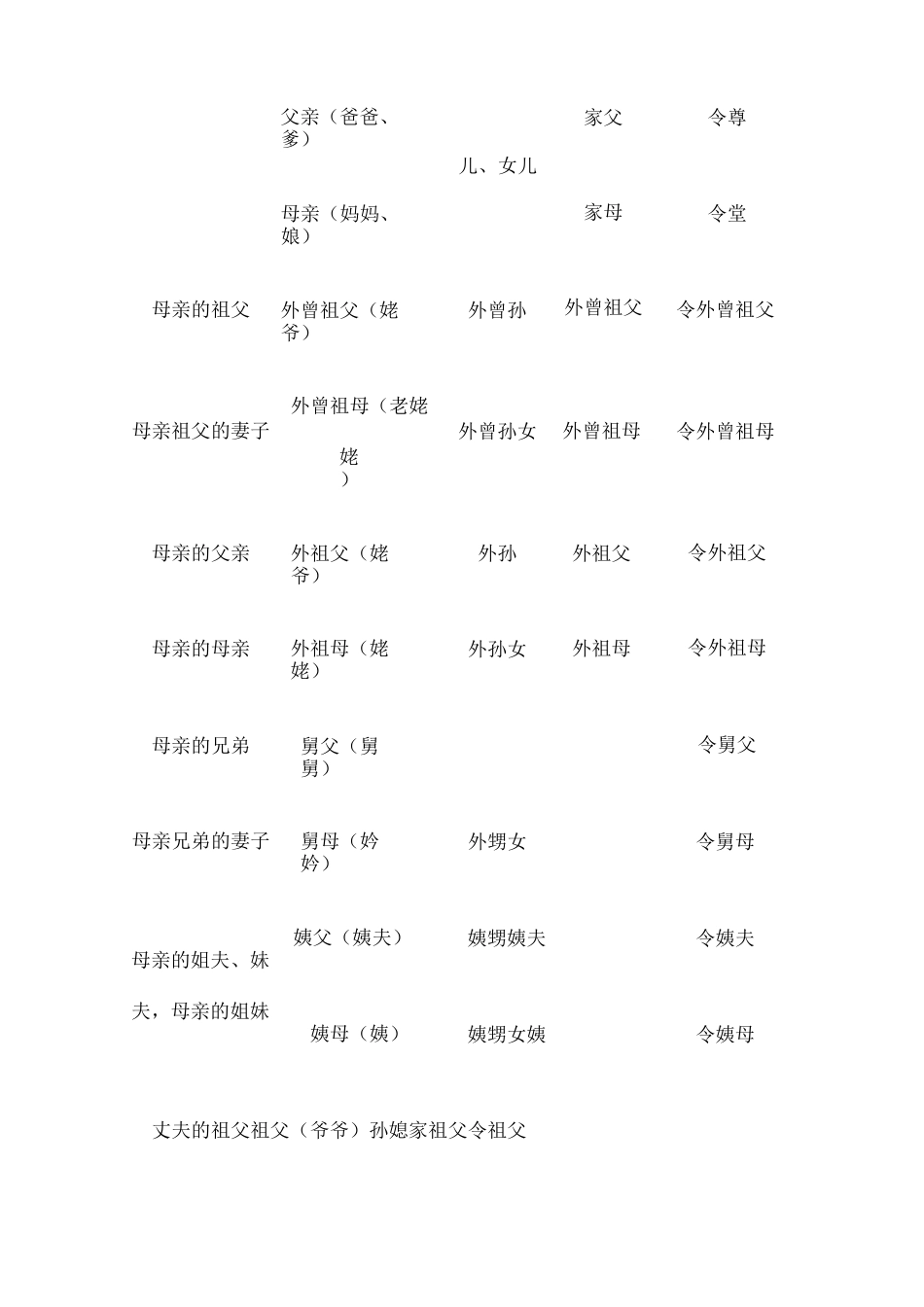 称谓称呼大全完整版_第3页
