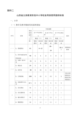 2山西省义务教育阶段中小学校舍用房面积标