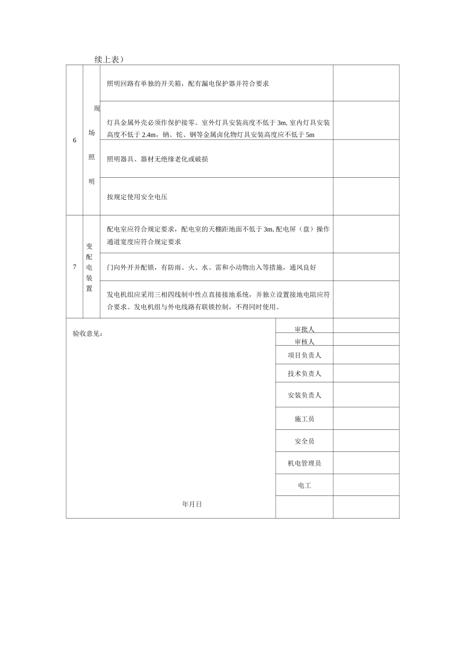 临时用电表格_第2页