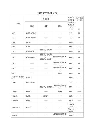 锅炉钢材使用温度范围及部位