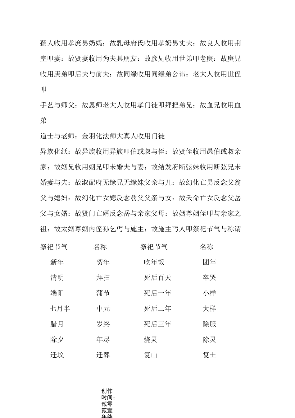 中元节(七月半)最全写包称呼及相关要求_第3页