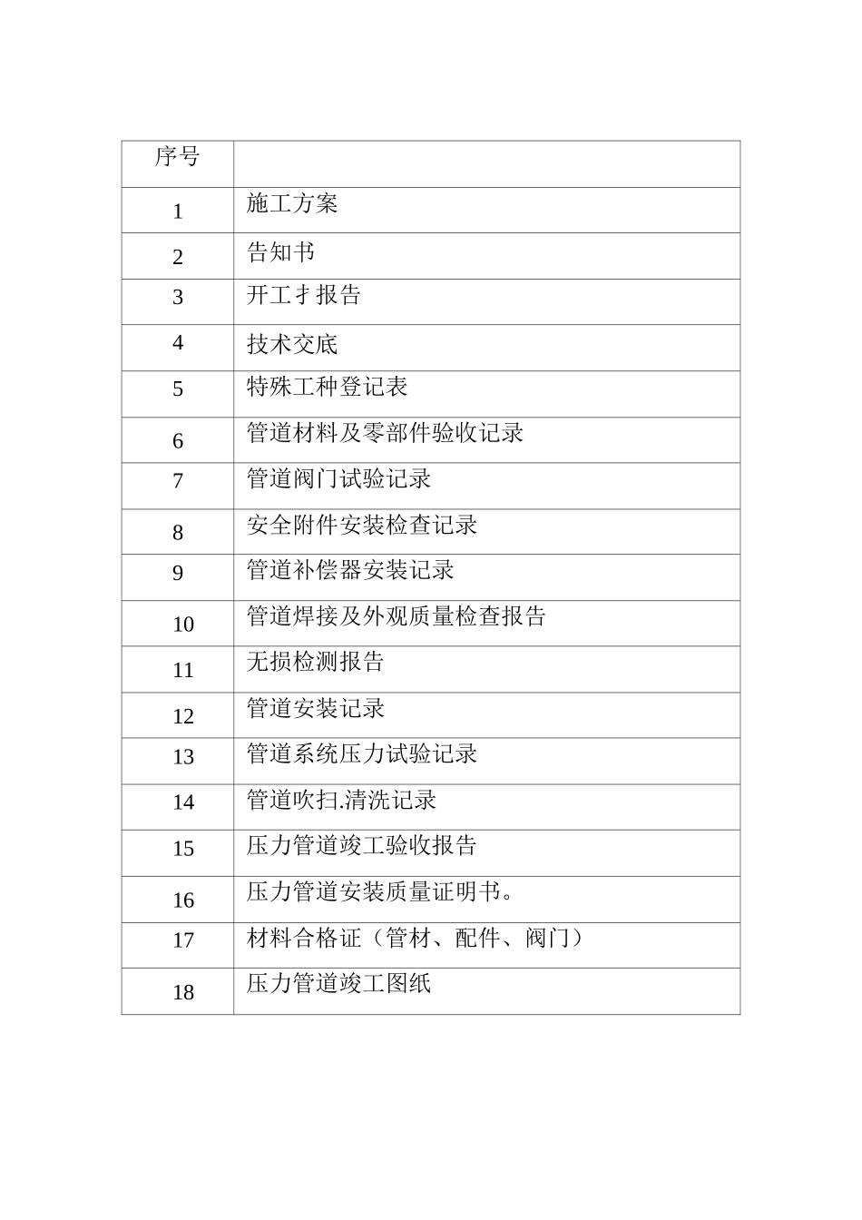 压力管道竣工资料格式_第2页