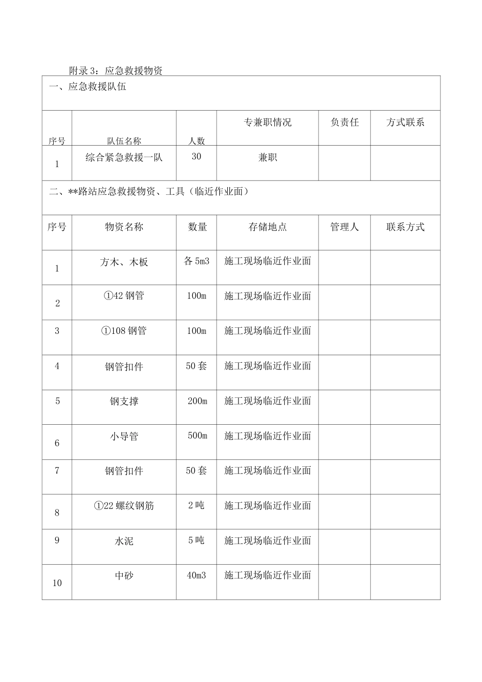 应急抢险物资清单_第1页