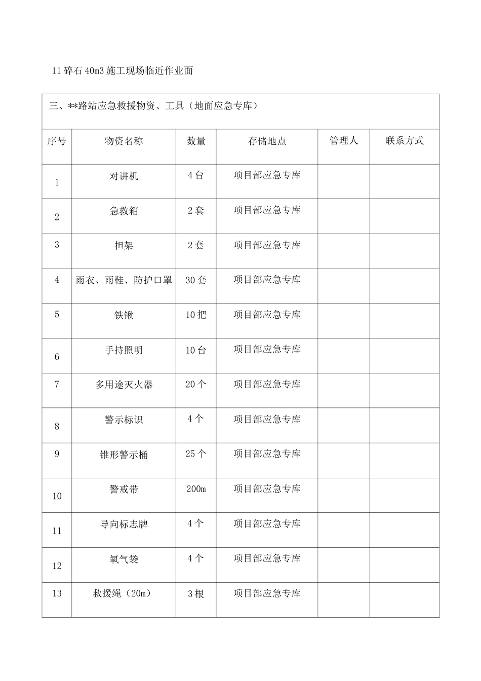 应急抢险物资清单_第2页