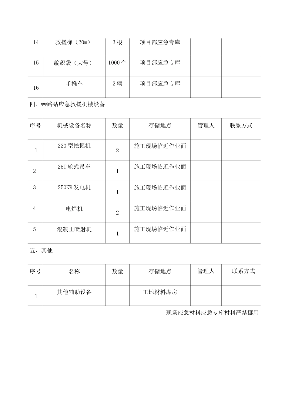 应急抢险物资清单_第3页