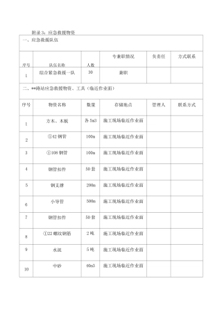 应急抢险物资清单