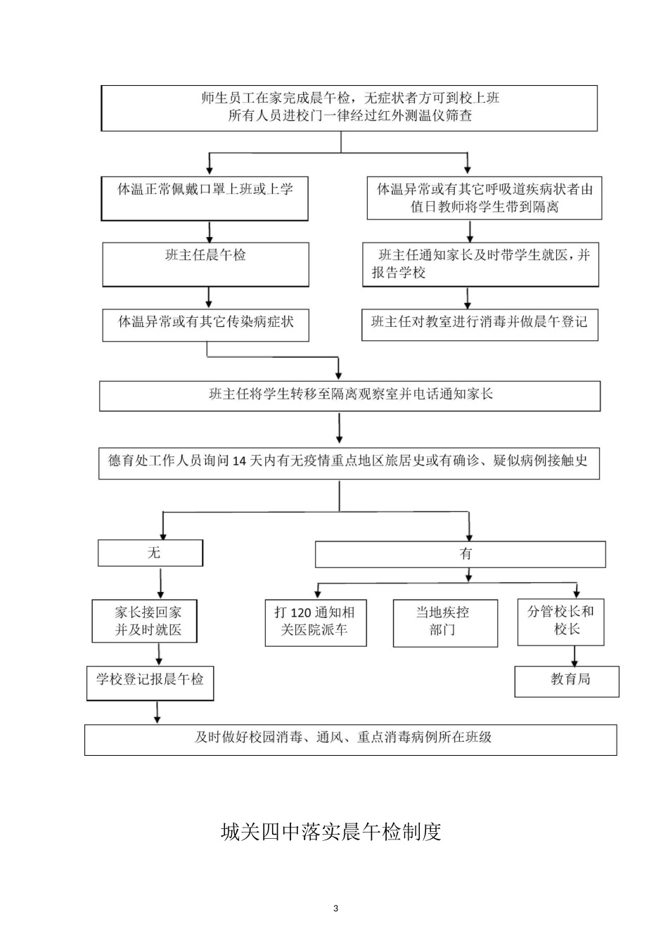 师生员工体温自测报告制度等9制_第3页