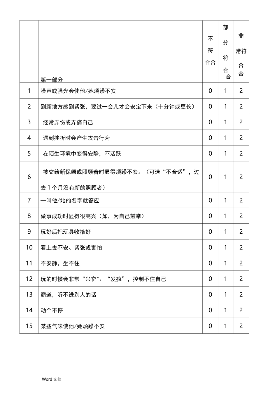 幼儿情绪及社会性发展量表_第2页