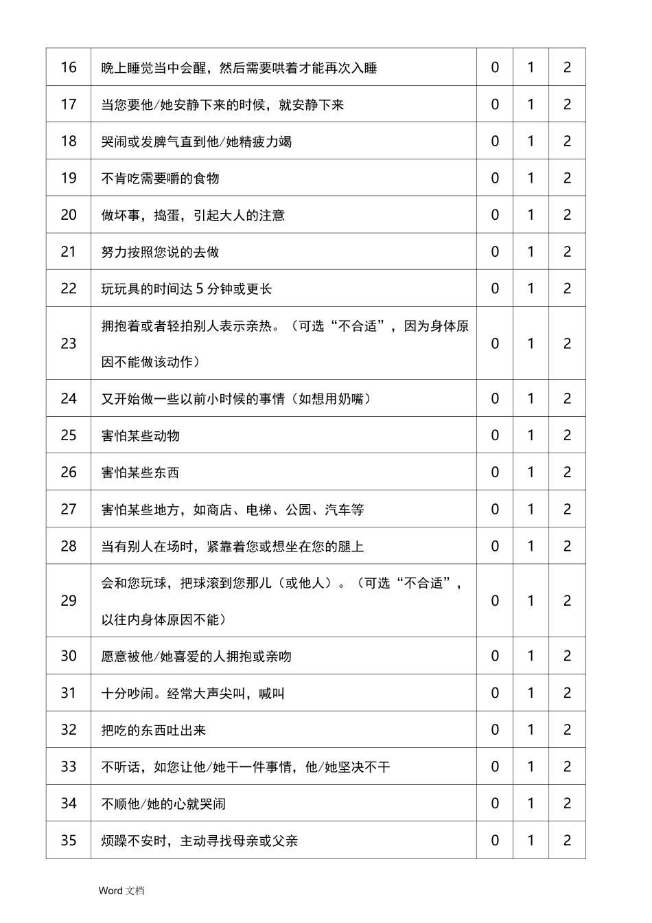 幼儿情绪及社会性发展量表_第3页