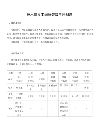技术部薪资等级晋升制度74580