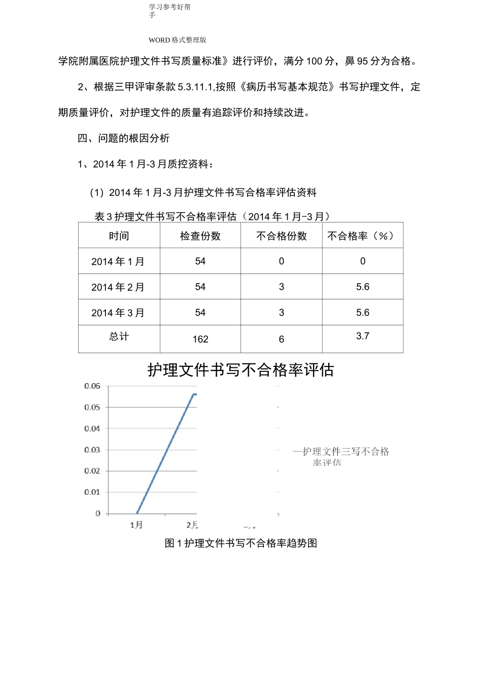 PDCA护理-文书持续改进_第2页