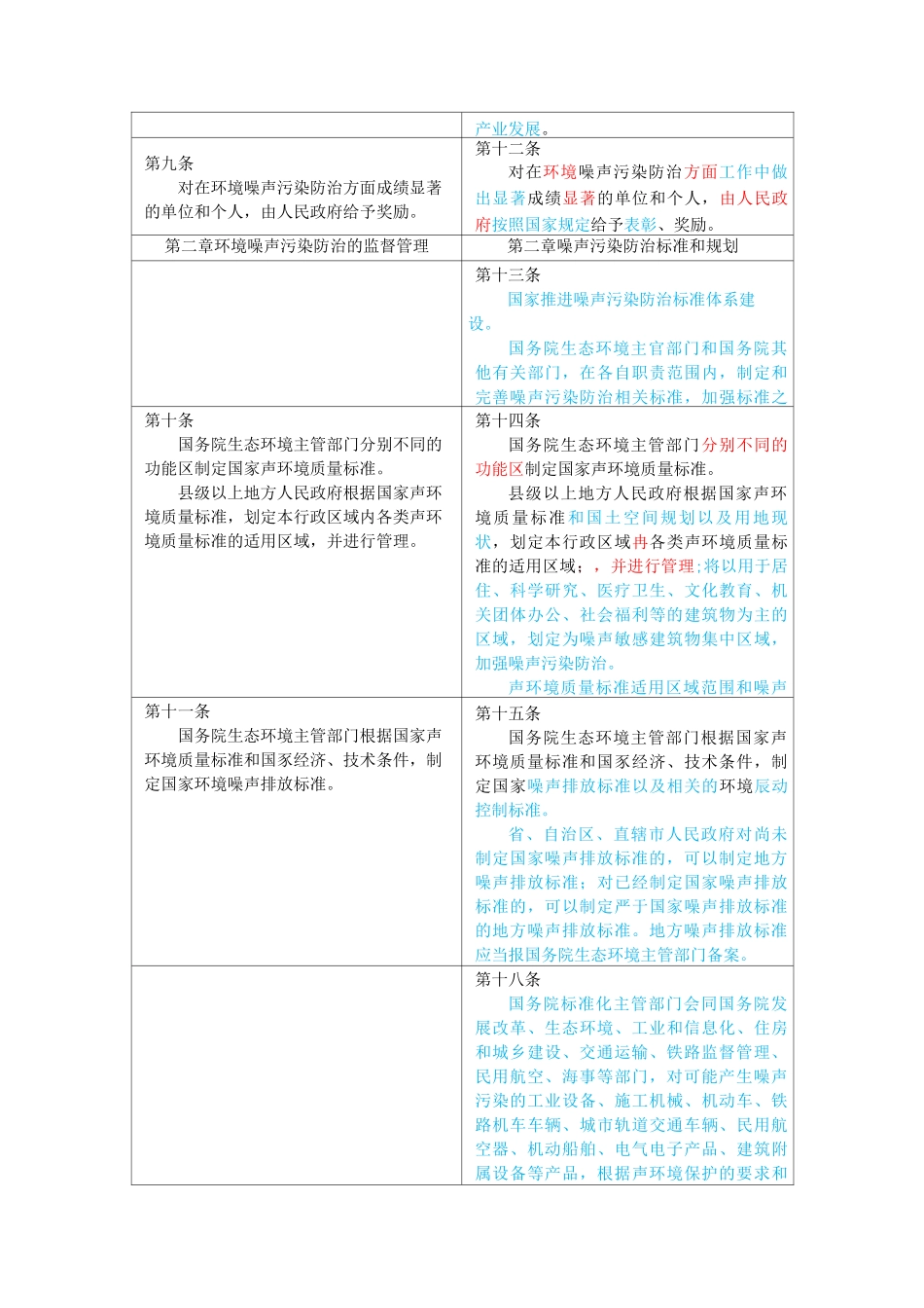 新旧《噪声污染防治法》修改对比表_第3页