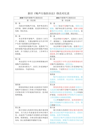 新旧《噪声污染防治法》修改对比表