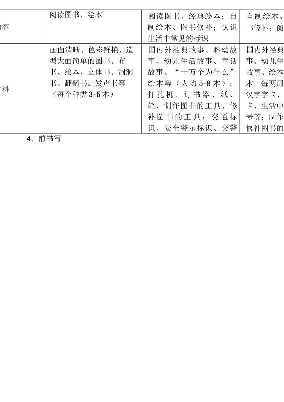 各年龄区域活动内容建议_第2页