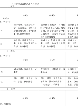 各年龄区域活动内容建议