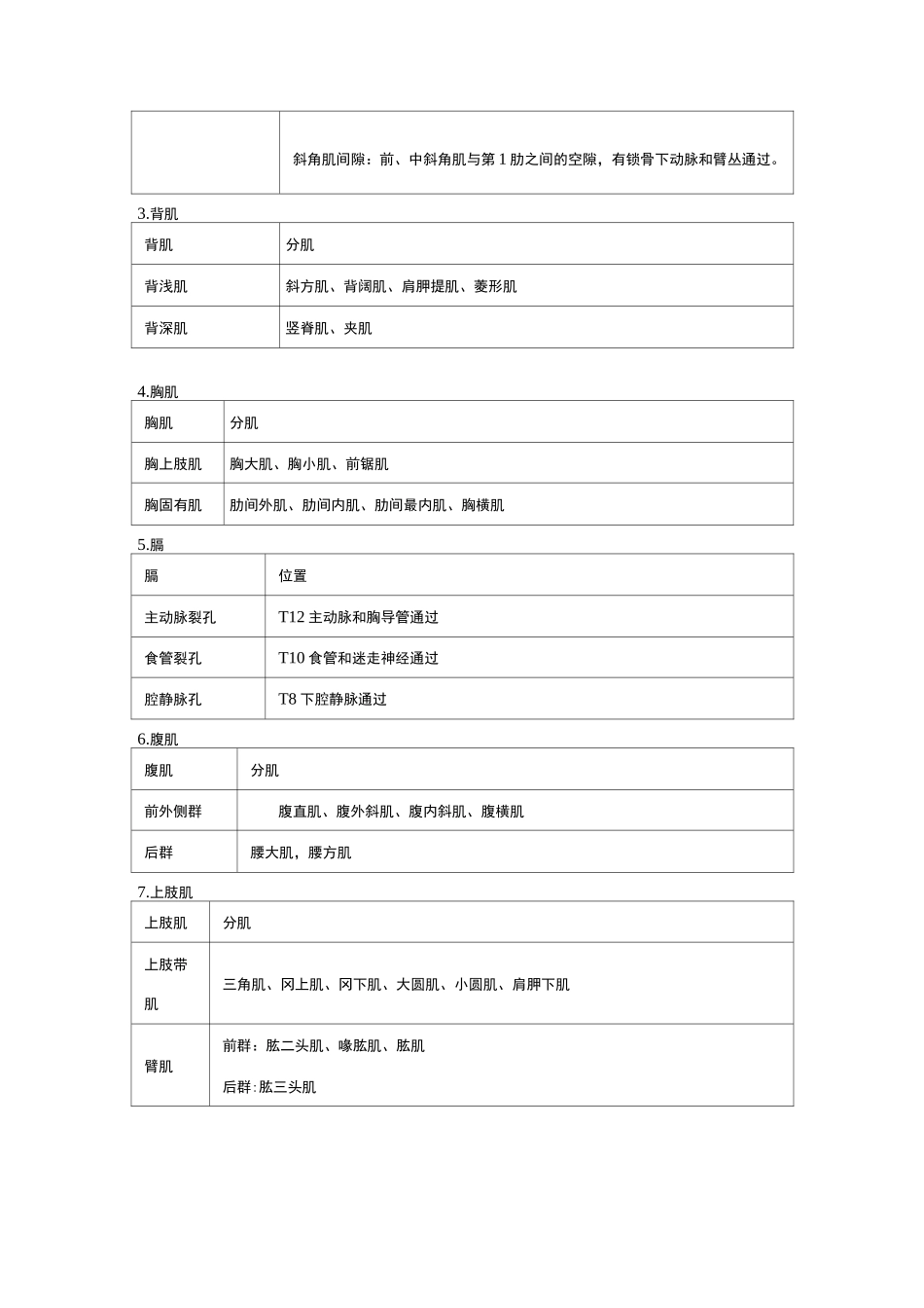 肌学知识点归纳_第3页